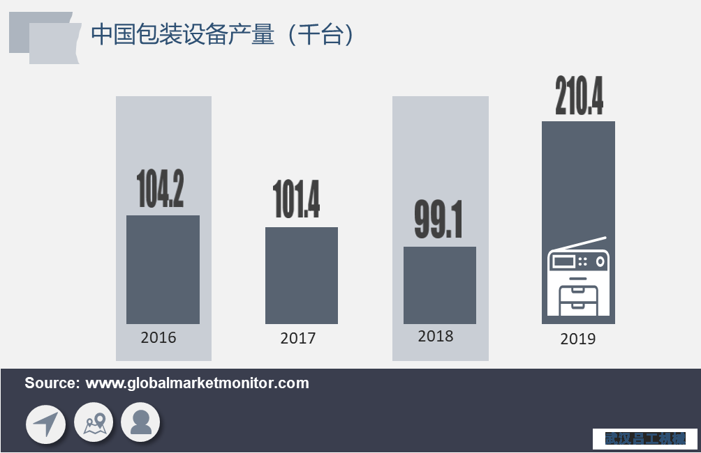 包裝行業(yè)長期向好，包裝設(shè)備需求將加速釋放